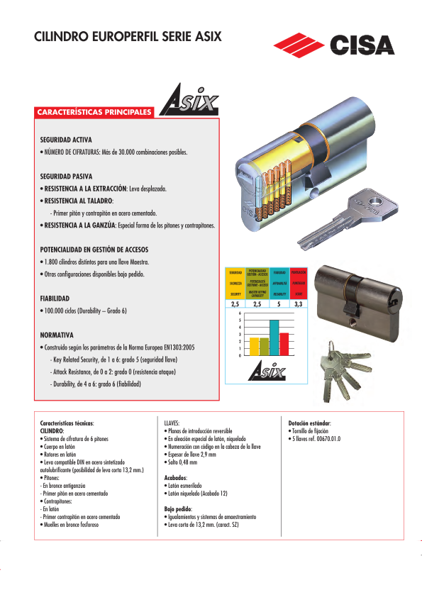 CILINDROS DE SEGURIDAD CISA SERIE ASIX